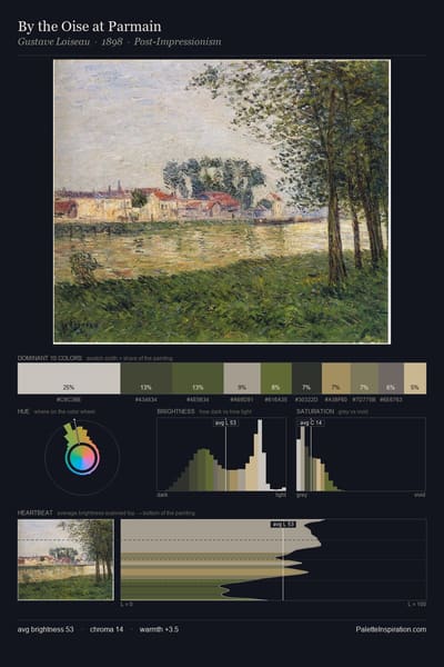 By the Oise at Parmain palette card