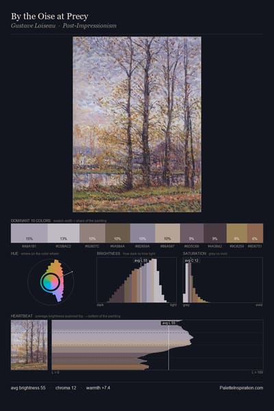 By the Oise at Precy palette card