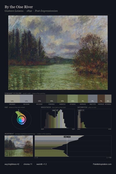 By the Oise River palette card