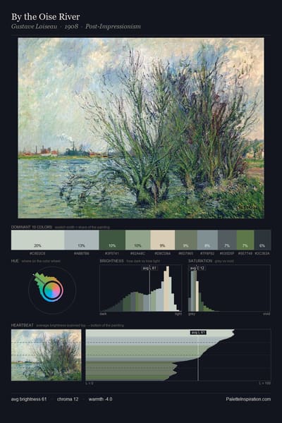 By the Oise River palette card