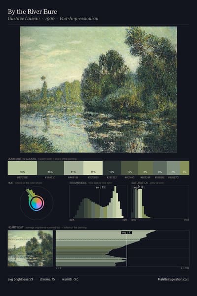By the River Eure palette card