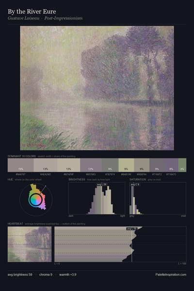 By the River Eure palette card