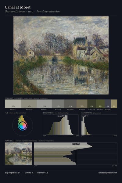 Canal at Moret palette card