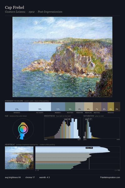 Cap Frehel palette card