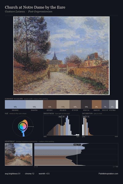 Church at Notre Dame by the Eure palette card