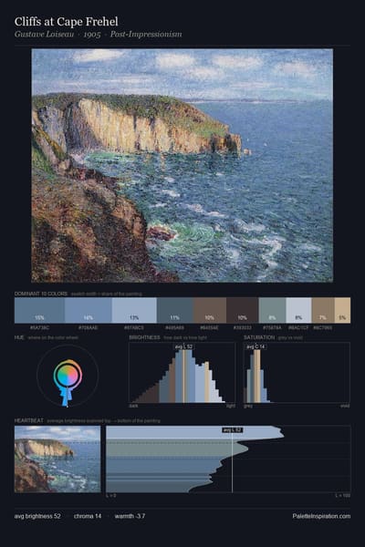 Cliffs at Cape Frehel palette card