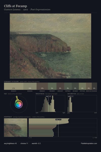 Cliffs at Fecamp palette card