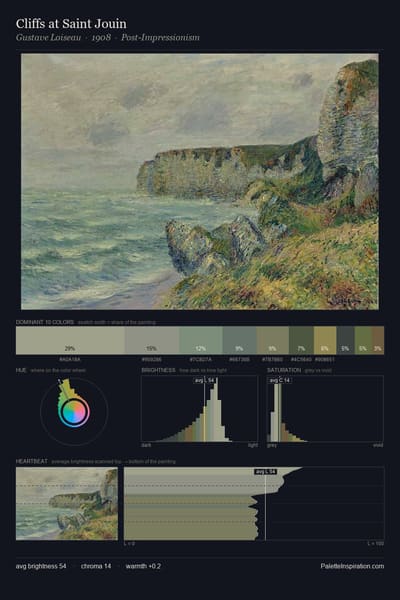 Cliffs at Saint Jouin palette card