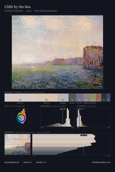 Cliffs by the Sea palette card