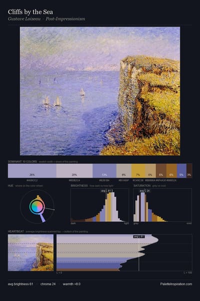 Cliffs by the Sea palette card