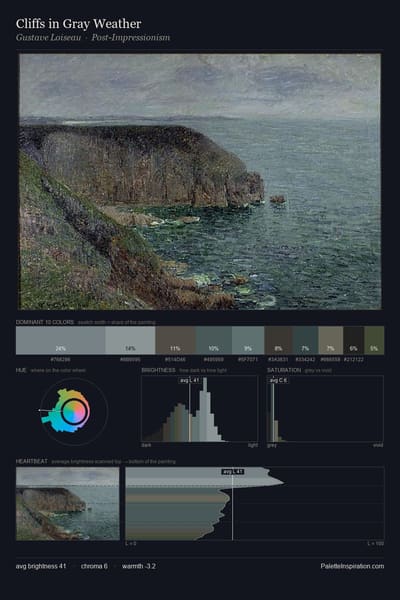 Cliffs in Gray Weather palette card