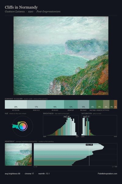 Cliffs in Normandy palette card