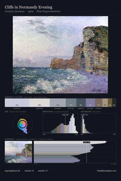 Cliffs in Normandy Evening palette card