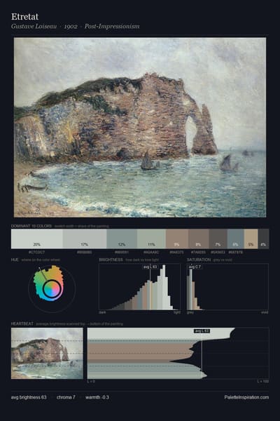 Etretat palette card