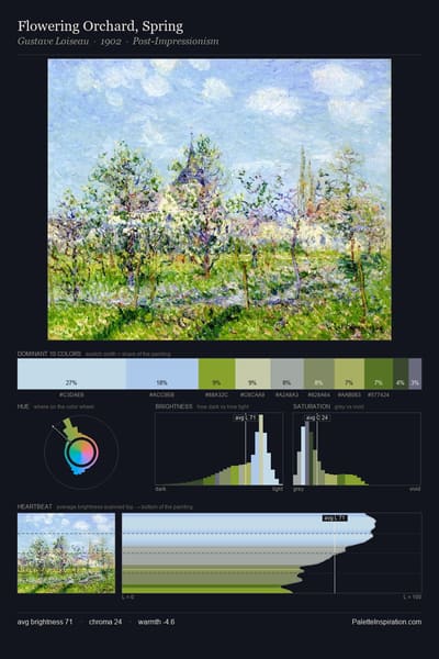 Flowering Orchard, Spring palette card