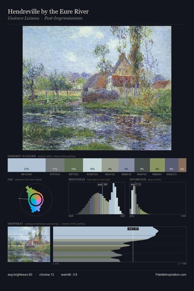 Hendreville by the Eure River palette card