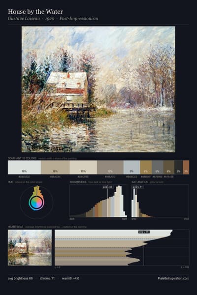 House by the Water palette card