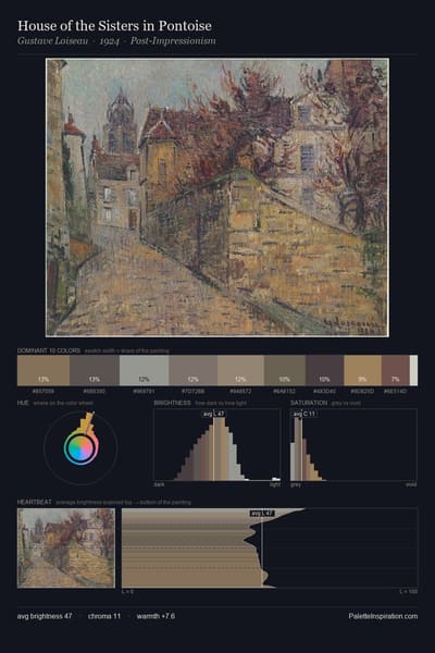 House of the Sisters in Pontoise palette card