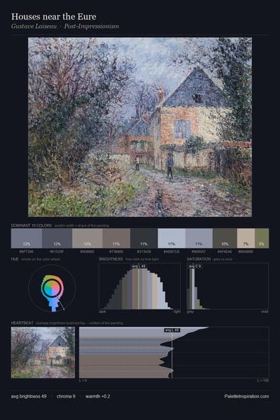 Houses near the Eure palette card