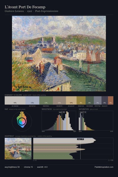 L’Avant Port De Fecamp palette card