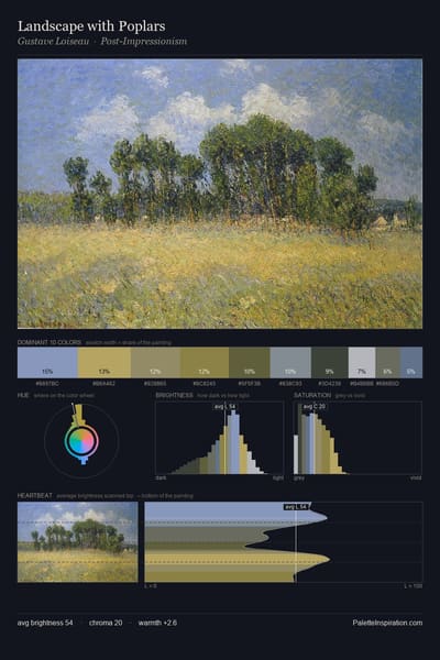 Landscape with Poplars palette card