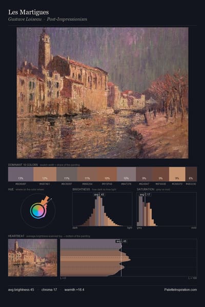 Les Martigues palette card