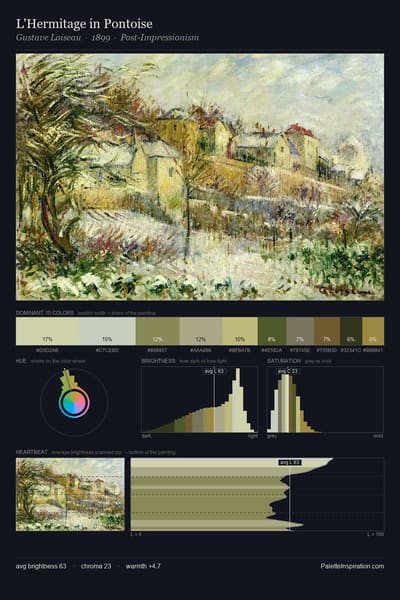 L'Hermitage in Pontoise palette card
