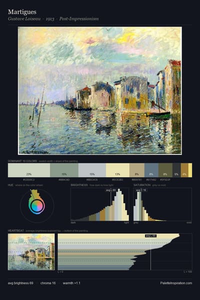 Martigues palette card