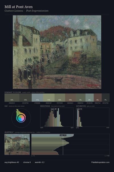 Mill at Pont Aven palette card