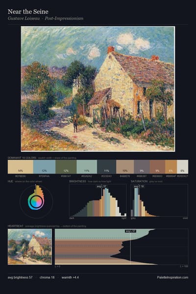 Near the Seine palette card