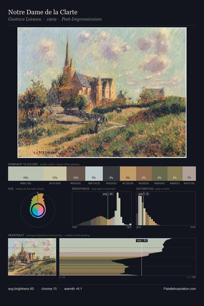 Notre Dame de la Clarte palette card