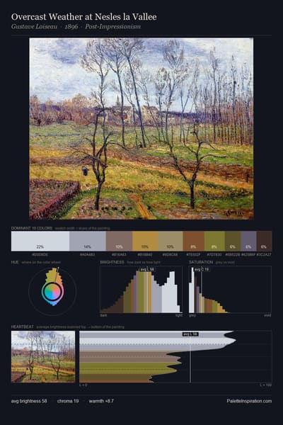 Overcast Weather at Nesles la Vallee palette card