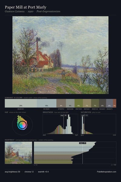 Paper Mill at Port Marly palette card