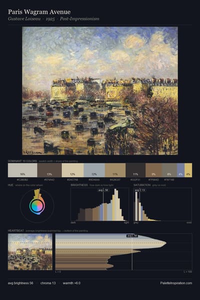 Paris Wagram Avenue palette card
