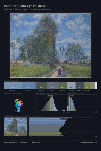 Path near Saint Cyr Vaudreuil palette card