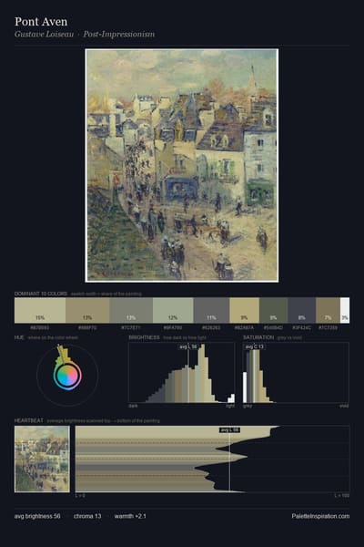 Pont Aven palette card