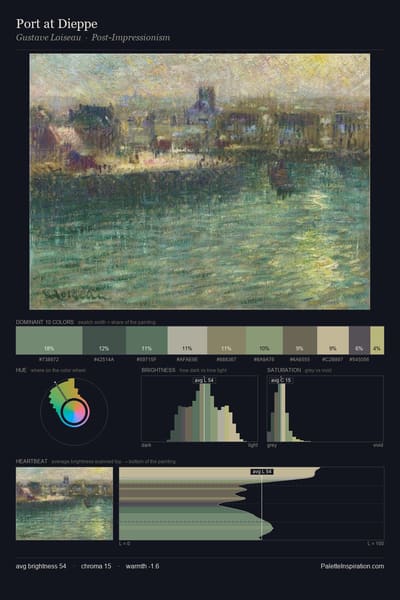 Port at Dieppe palette card