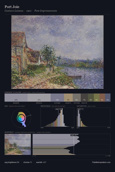 Port Joie palette card