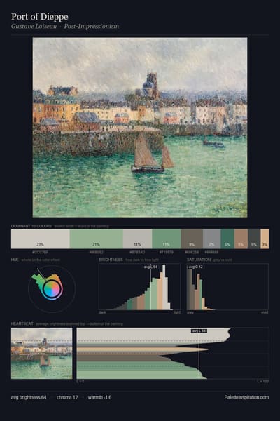 Port of Dieppe palette card