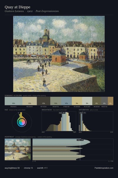 Quay at Dieppe palette card