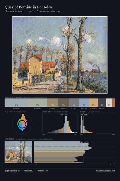 Quay of Pothius in Pontoise palette card