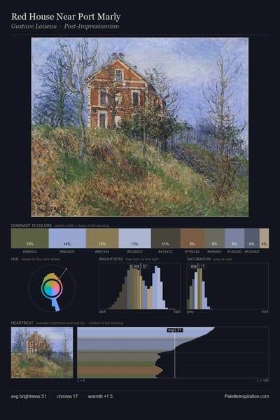Red House Near Port Marly palette card