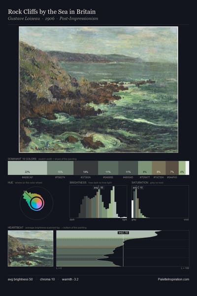 Rock Cliffs by the Sea in Britain palette card