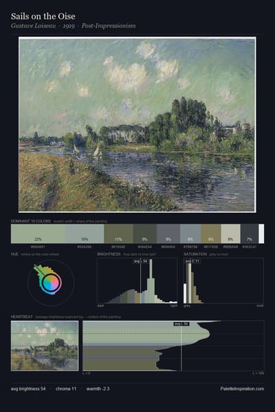 Sails on the Oise palette card