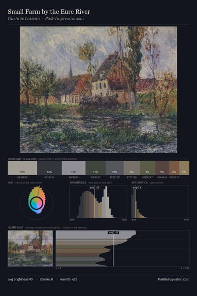Small Farm by the Eure River palette card