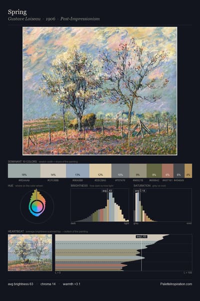 Spring palette card