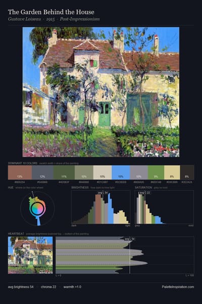 The Garden Behind the House palette card