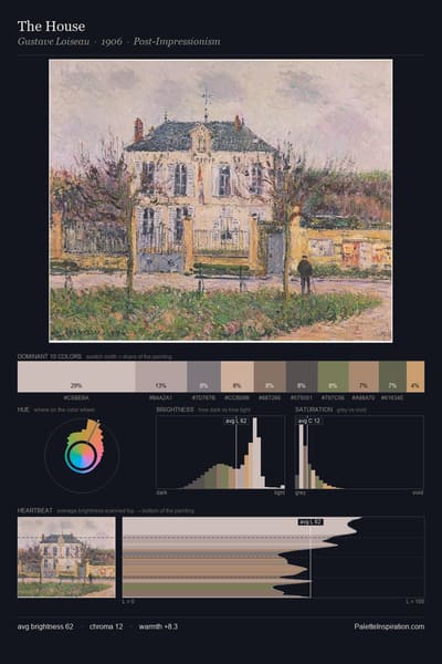 The House palette card