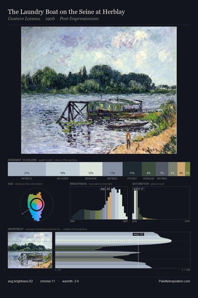 The Laundry Boat on the Seine at Herblay palette card