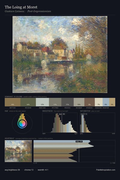 The Loing at Moret palette card